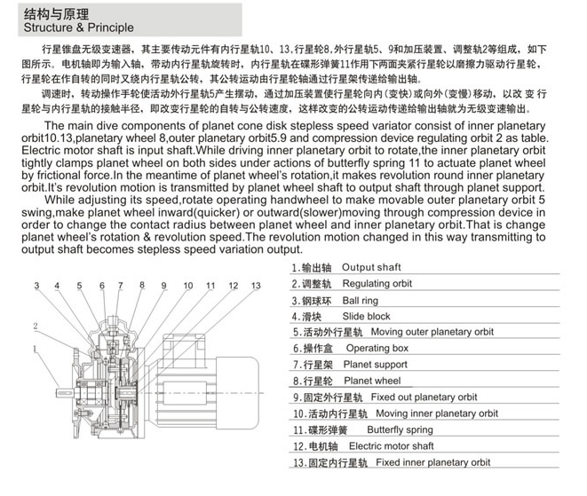 精密行星伺服减速机架构与原理