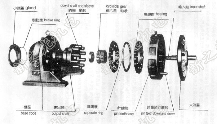 摆线针轮减速机原理图、摆线针轮减速机原理