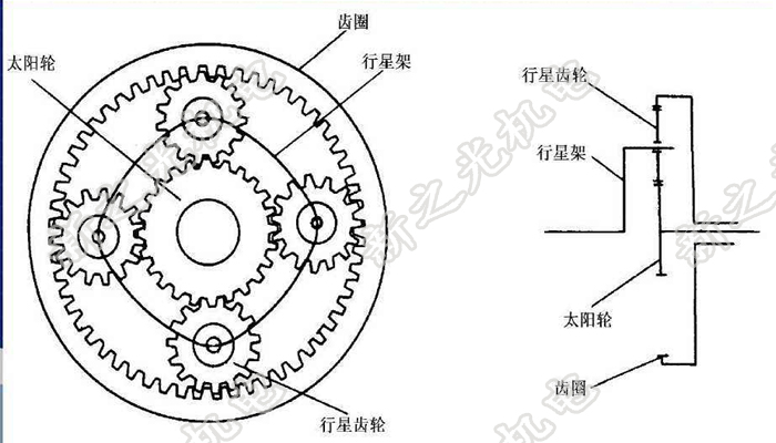 行星齿轮减速机结构组成、行星齿轮减速器结构图